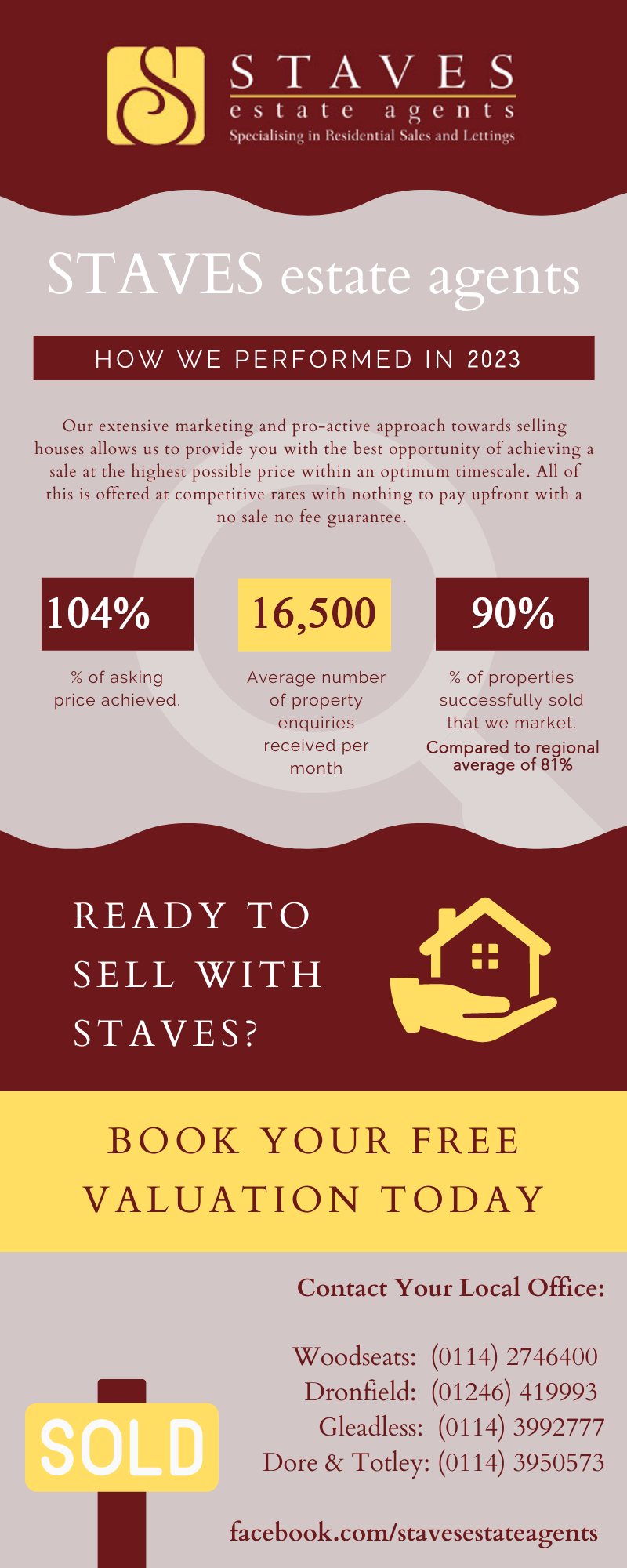 Selling With Staves
